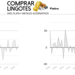precios de los metales